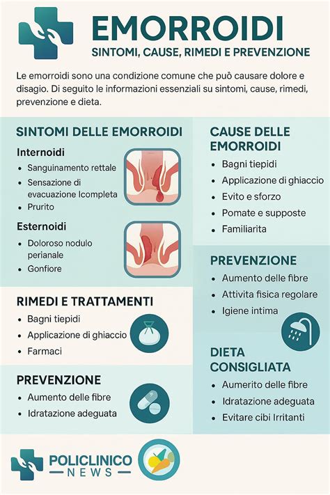 Infografica che mostra i diversi tipi di emorroidi (interne ed esterne)
