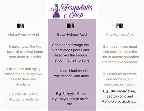 Infografica che illustra le differenze tra AHA, BHA e PHA