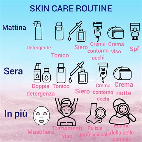 Schema di routine skincare per macchie