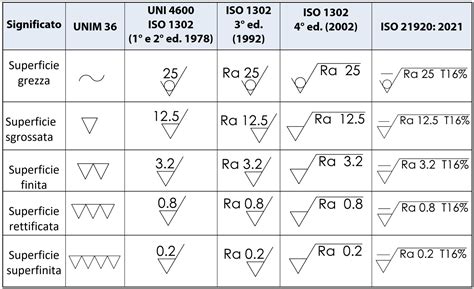 Schema che illustra le diverse opzioni di finitura e materiali per una credenza Roche Bobois
