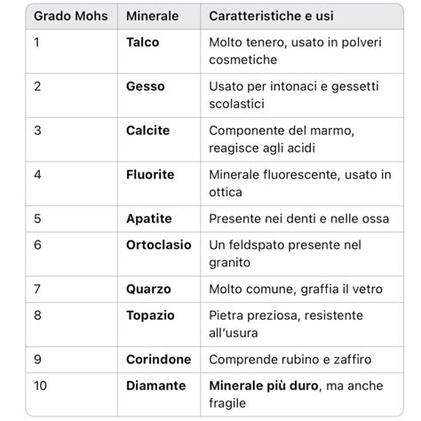 Schema della chirurgia di Mohs