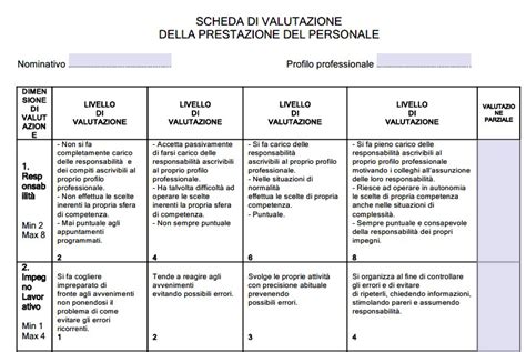 Scheda di valutazione del paziente per trattamenti estetici