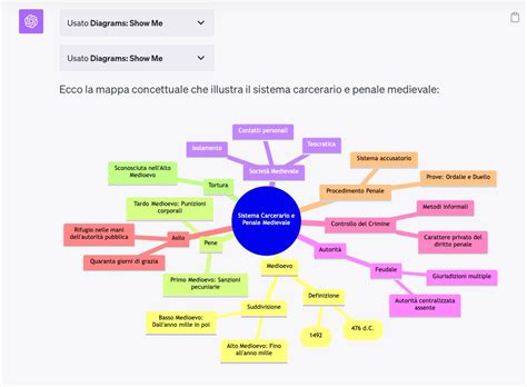 Diagramma riassuntivo delle opzioni terapeutiche per l'eczema
