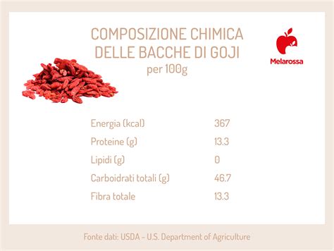 Schema nutrizionale delle bacche di goji