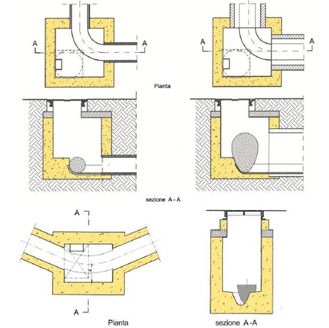 Schema di una confezione ermetica