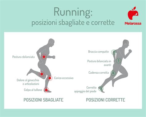 Infografica che mostra la corretta tecnica di massaggio per l'applicazione di creme anticellulite