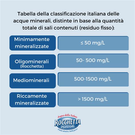 Diagramma che illustra i minerali presenti nelle acque termali e i loro benefici sulla pelle