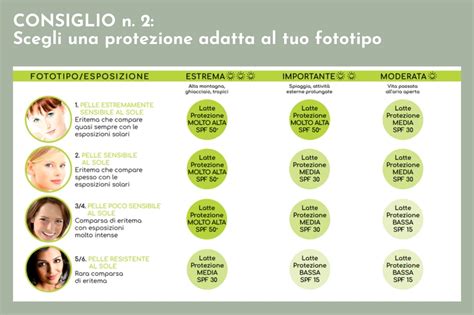 Infografica che riassume i fattori da evitare e i consigli per la gestione della dermatite periorale