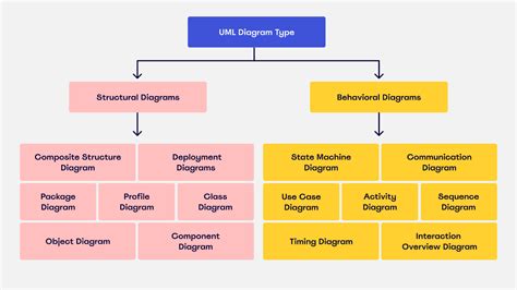 diagramma che illustra i tipi di pelle e gli struccanti consigliati
