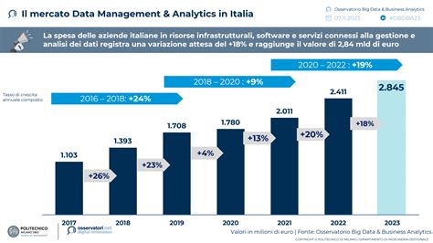 Grafico di crescita del mercato globale dell'elettroforesi capillare