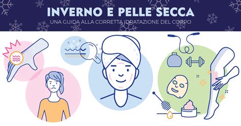 Infografica sulla corretta applicazione delle creme corpo