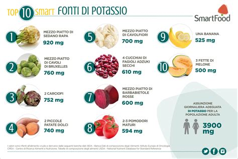 Infografica con esempi di alimenti ricchi di acqua e nutrienti benefici per la pelle
