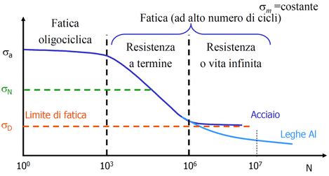 Diagramma di una micella che lega una particella oleosa