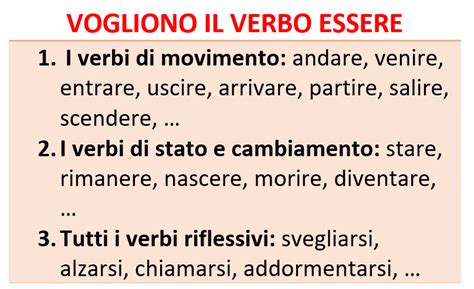 Schema che illustra la scelta dell'ausiliare (essere/avere) in base alla transitività del verbo.