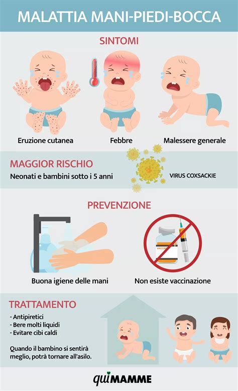 Diagramma che illustra le vie di trasmissione della malattia mani-piedi-bocca