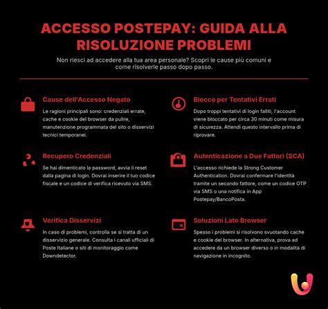 Infografica: Guida rapida alle combinazioni skincare