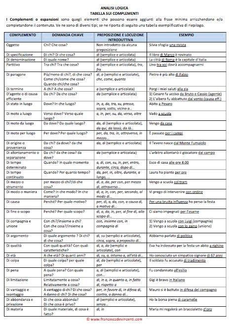 Tabella riassuntiva delle compatibilità tra ingredienti skincare