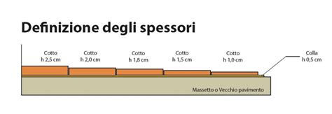 Diagramma che illustra lo spessore del melanoma e le indicazioni per la SLNB