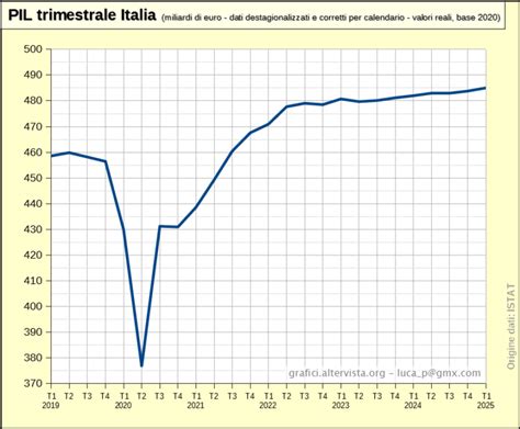 Grafico che mostra la distribuzione uniforme del colore sulla pelle dopo l'esposizione al solarium