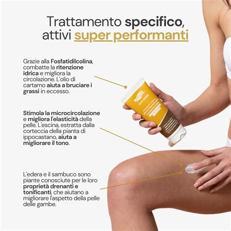 Infografica sull'applicazione corretta della crema snellente