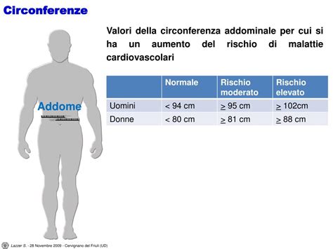 Grafico che mostra la riduzione della circonferenza addominale nel tempo
