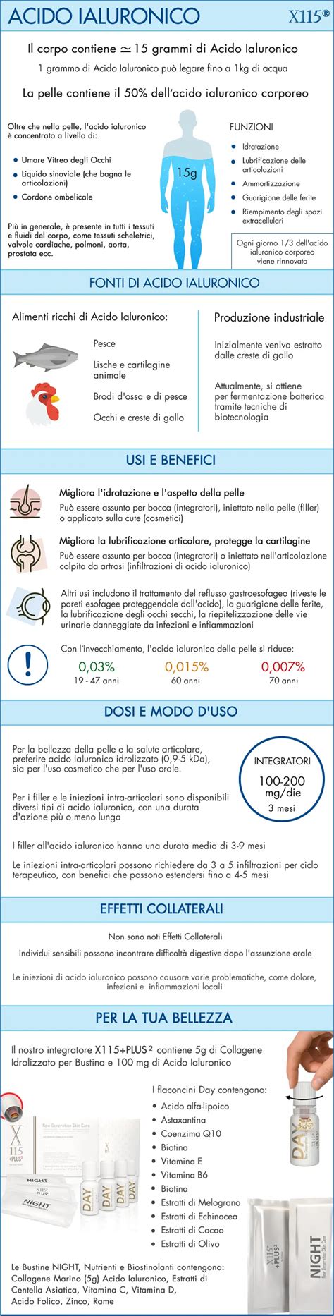 Infografica che mostra le diverse molecole di acido ialuronico e la loro funzione nella pelle