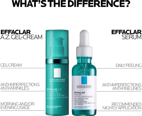 Diagramma che illustra i meccanismi d'azione dei prodotti Effaclar contro l'acne