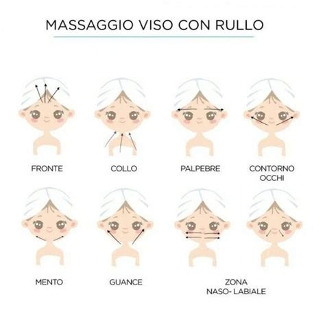 Infografica che illustra i passaggi corretti per il massaggio della cicatrice addominale