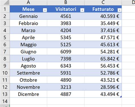 Esempio di filtro dati applicato a una tabella Excel, mostrando la selezione multipla