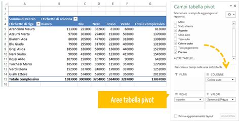Esempio di due tabelle pivot collegate a un singolo filtro dati
