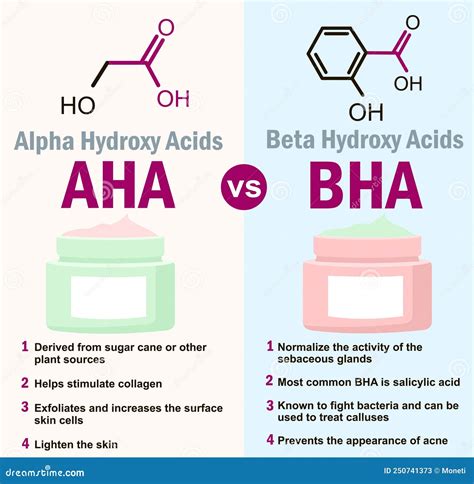 Diagramma comparativo di AHA e BHA