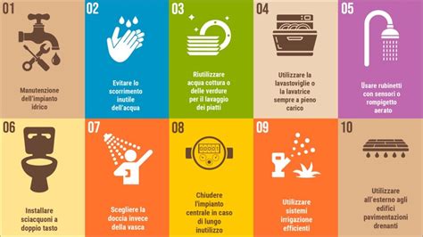 Icone che rappresentano buone abitudini per la prevenzione delle micosi