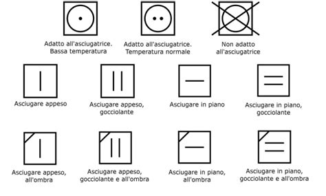 Simbolo di conservazione crema