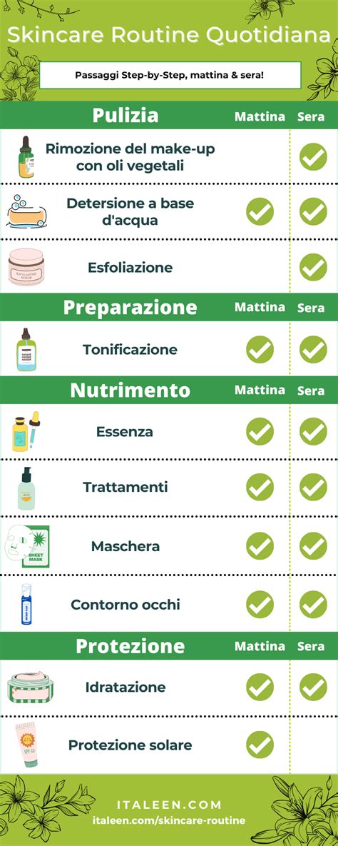 Schema routine skincare mattina e sera