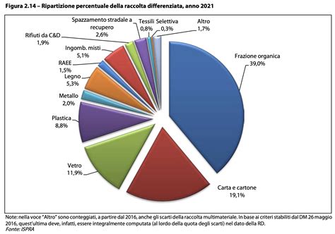 Grafico che mostra la riduzione dei pori e del sebo dopo l'uso di una maschera purificante.