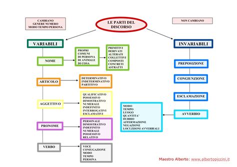 Schema delle diverse tipologie di macchie post-acne