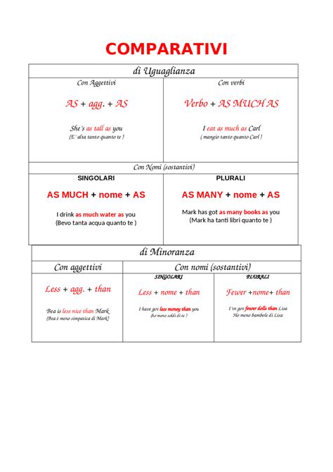 Schema comparativo dei mascara consigliati
