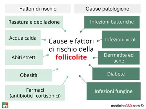 Infografica che mostra i passaggi per la cura della follicolite: igiene, impacchi caldi, evitare di schiacciare, vestiti traspiranti