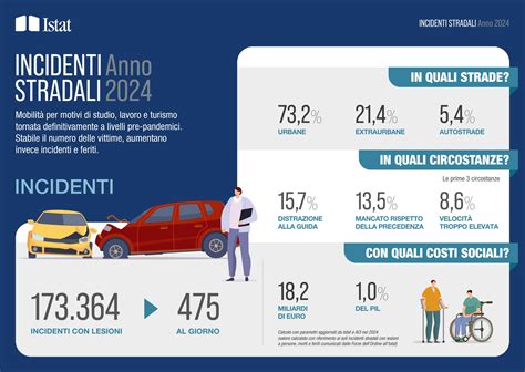 Infografica sulla rappresentatività sindacale in Italia