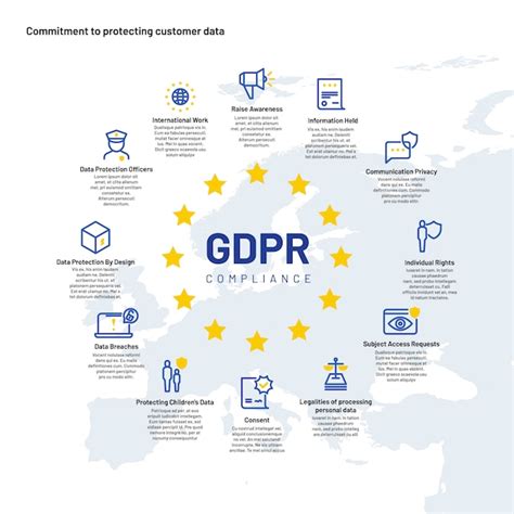 Infografica sui diritti GDPR per i pazienti