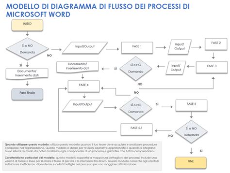 Diagramma che illustra i processi di invecchiamento della pelle e le opzioni di trattamento