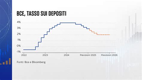 Grafico comparativo dei tassi di guarigione e recidiva tra PDT e chirurgia per BCC nodulare