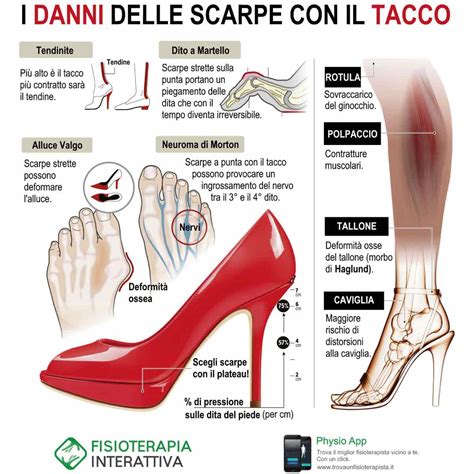 Infografica sulle diverse tipologie di calzature e il loro impatto sulla salute del piede