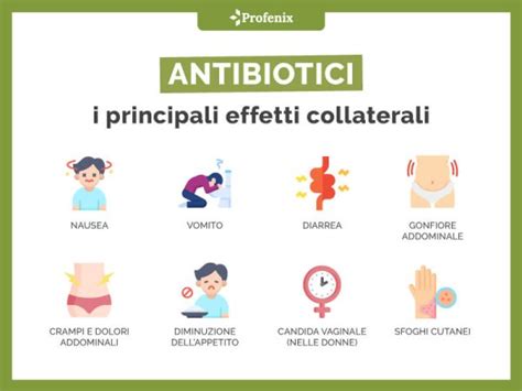 Infografica che riassume i principali effetti collaterali della clomipramina