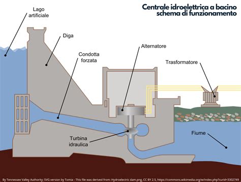 Schema di una calotta in monofilamento