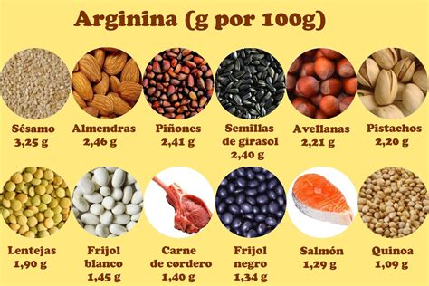Alimenti ricchi di Arginina