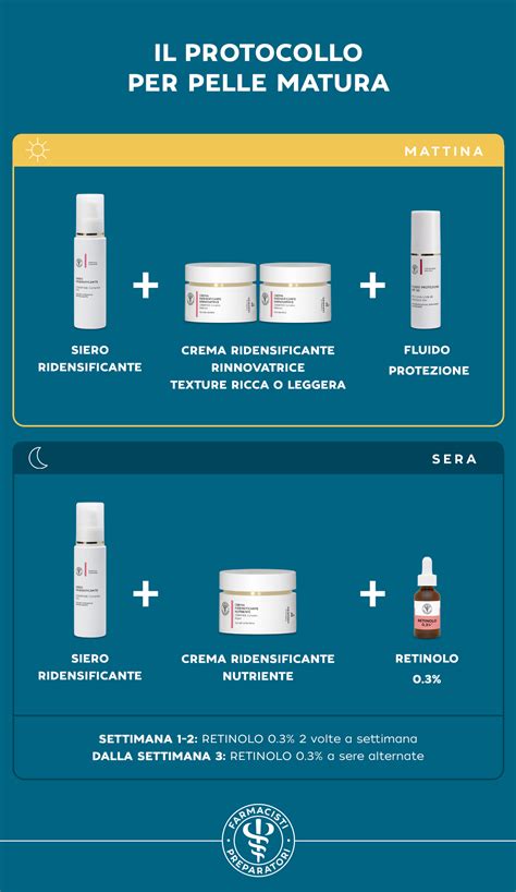 Schema di applicazione graduale del Retinolo