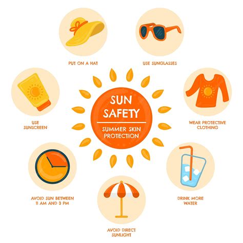 Sun protection measures infographic