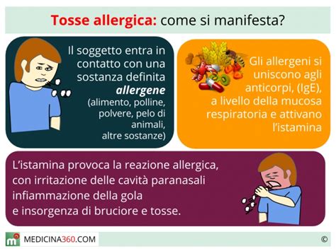 Grafico che confronta i sintomi della tosse allergica con quelli di un'infezione virale