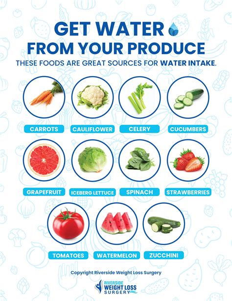 Infographic showing the water content of various fruits and vegetables